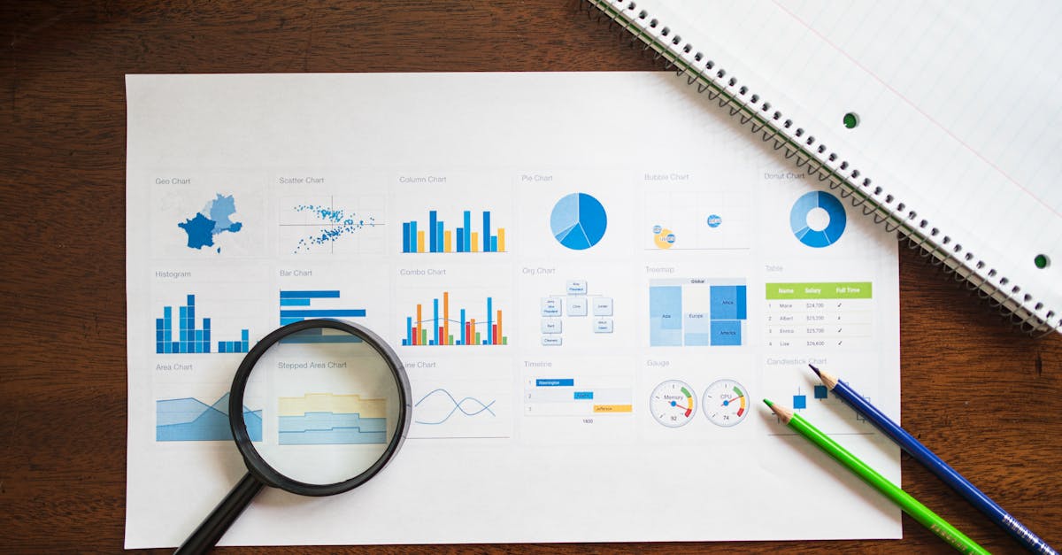 Évaluation à 360° : vers un leadership authentique et inclusif